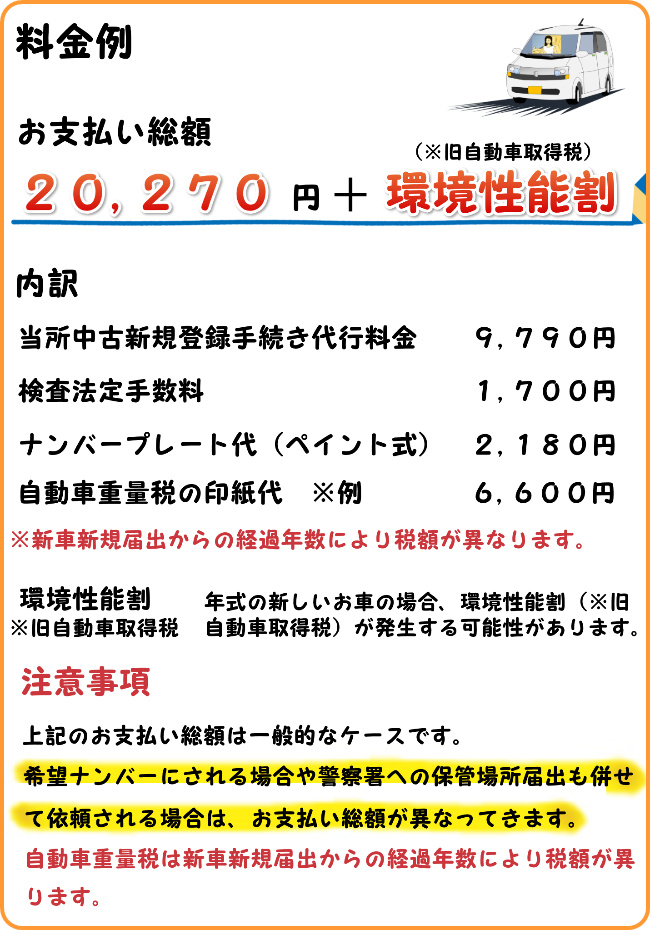 青森　弘前　軽自動車　登録　中古新規　料金　代行　行政書士