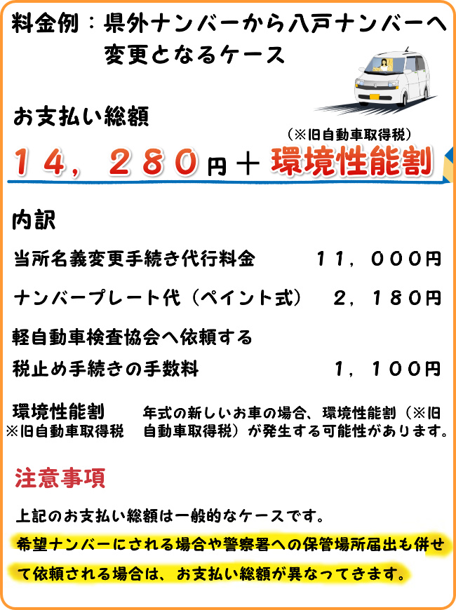 八戸　八戸ナンバー　軽自動車　名義変更　代行　行政書士