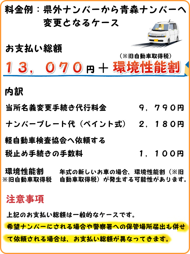 軽自動車　名義変更　料金例