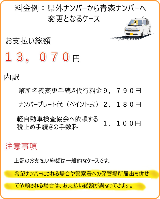 青森県での軽自動車の名義変更を行政書士に代行してもらいたい